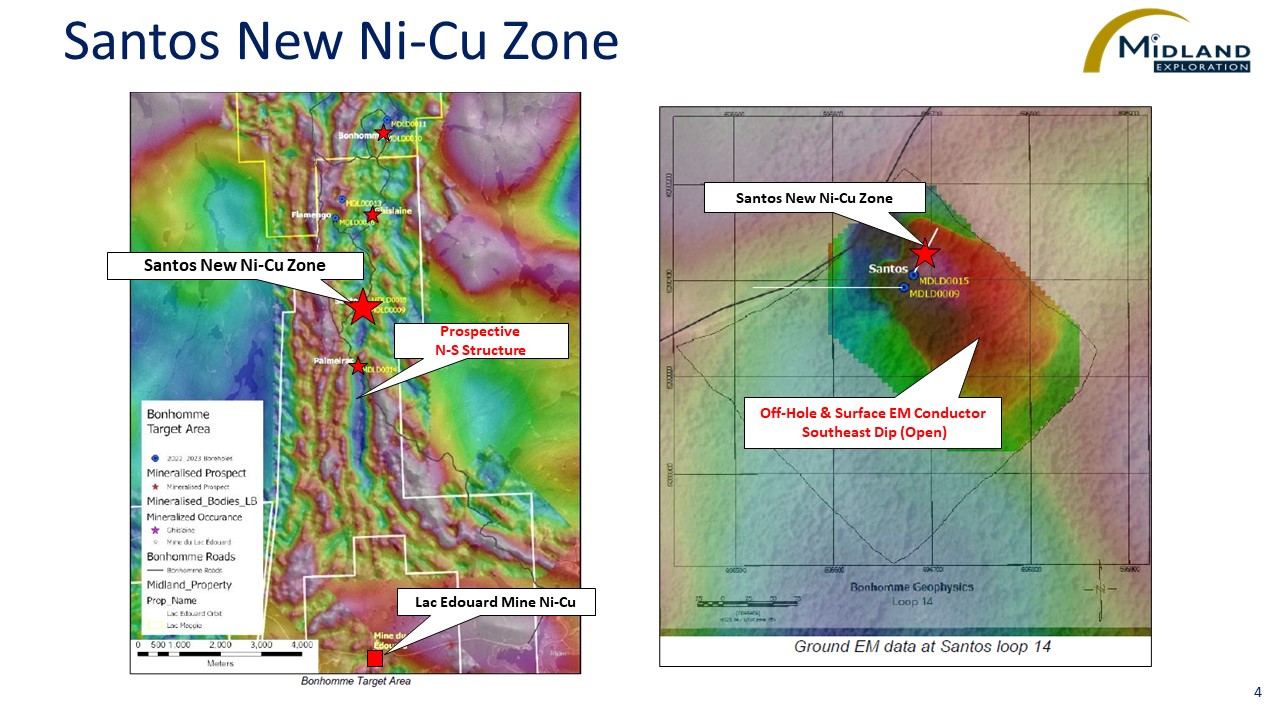 Figure 4 Santos New Ni-Cu Zone