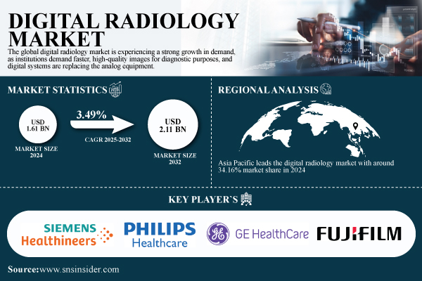 Digital-Radiology-Market.jpg