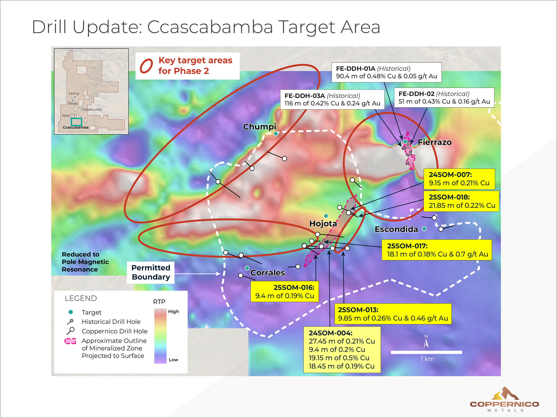 Plan map of Phase 1 drilling at the Ccascabamba target area showing drill hole locations. Magnetics highlight prospective intrusion-limestone contacts, guiding follow-up at Fierrazo, Chumpi, Hojota and Corrales, pending data interpretation.
