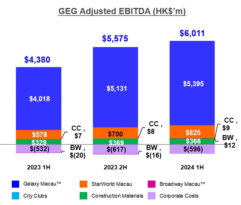 1H24 EBITDA (Eng)