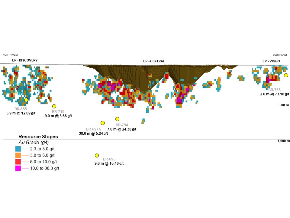 LP Fault zone long section_May 4, 2023