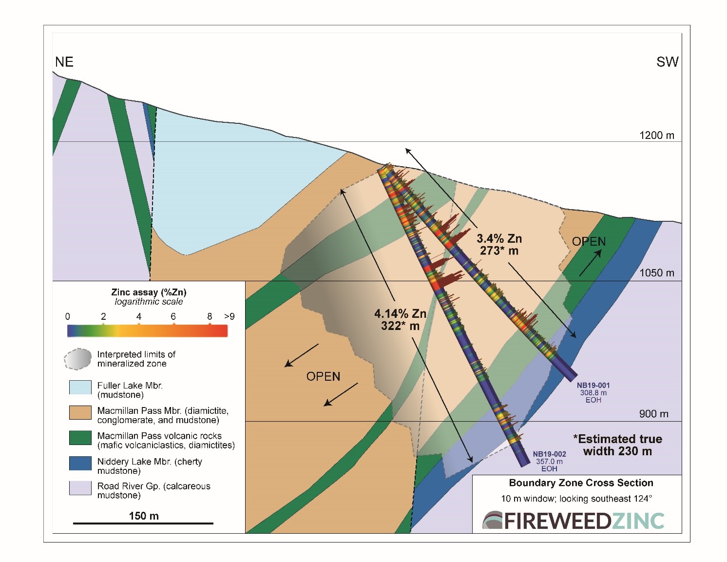 Boundary Zone Cross Section