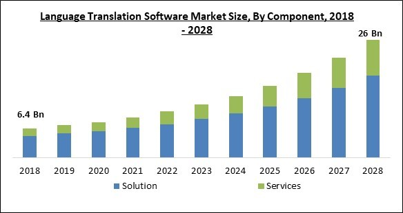 language-translation-software-market-size.jpg