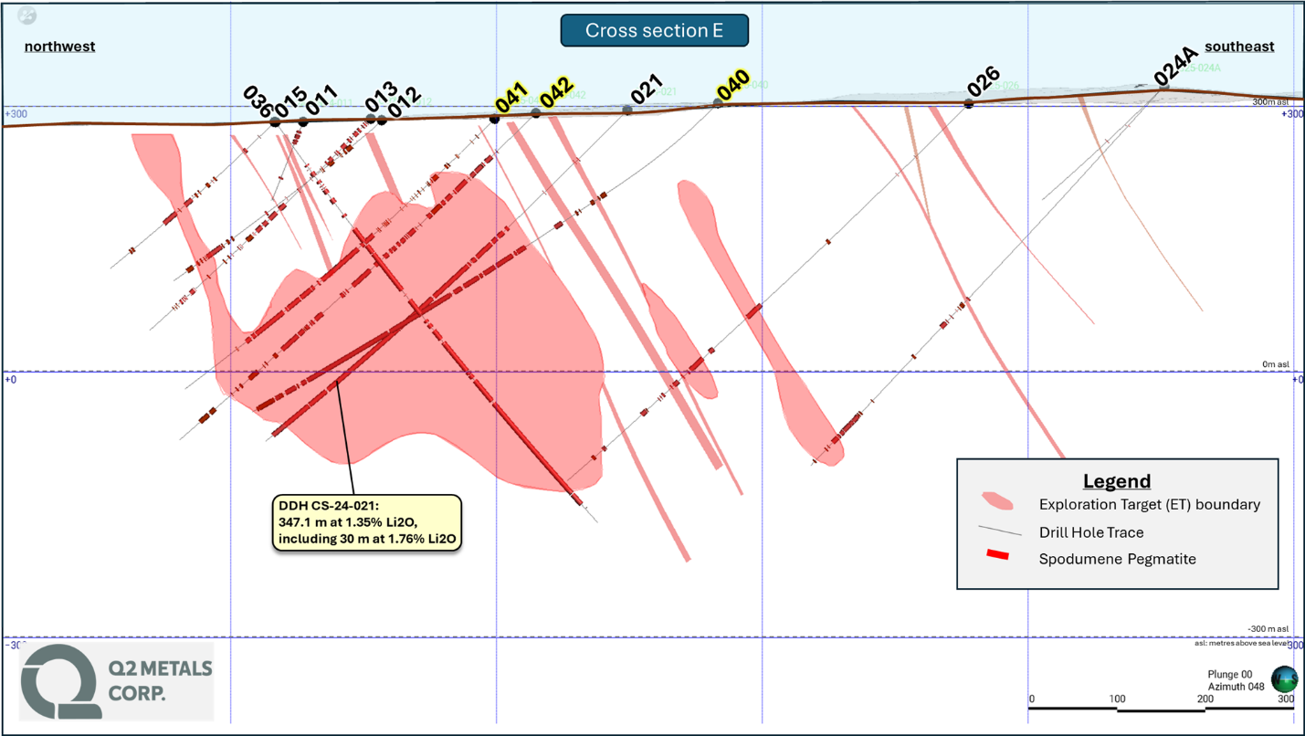 Q2 Metals Corp
