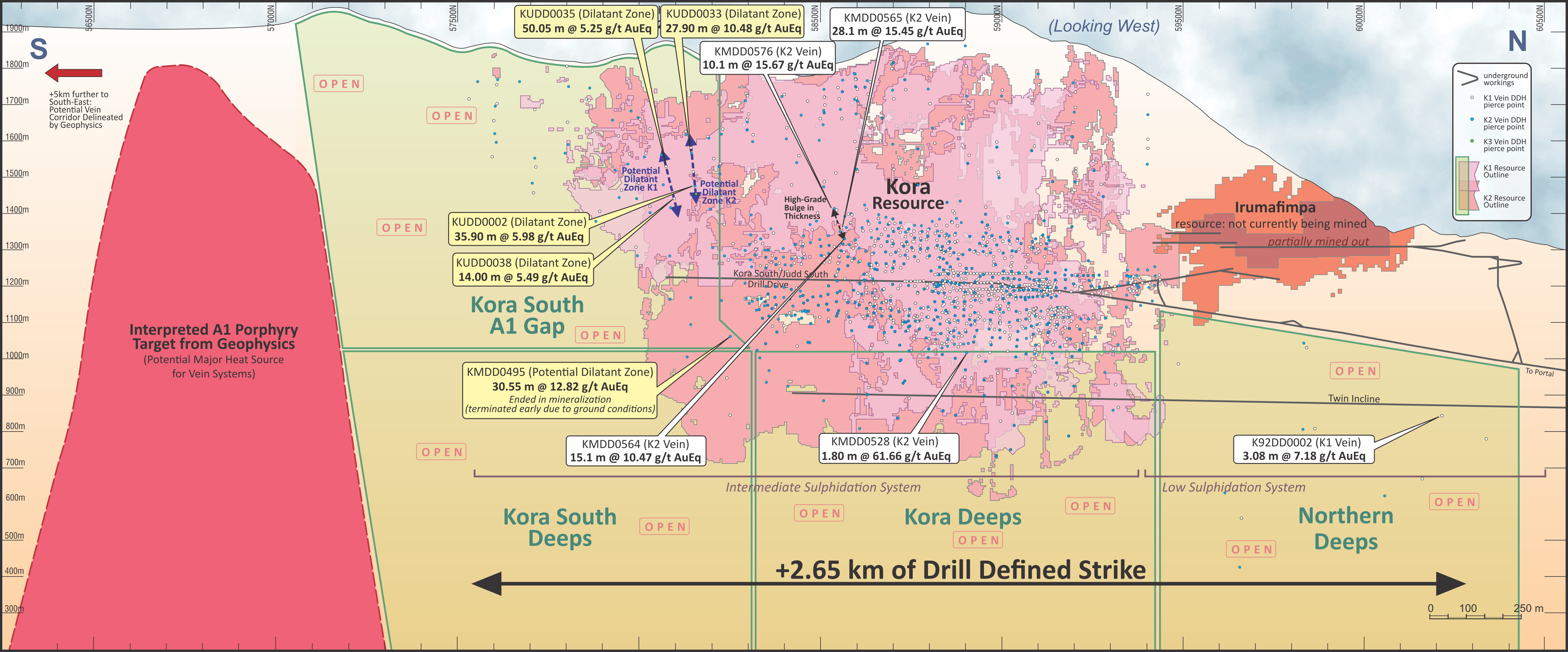 Kora-Irumafimpa Long Section