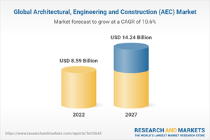 Global Architectural, Engineering and Construction (AEC) Market