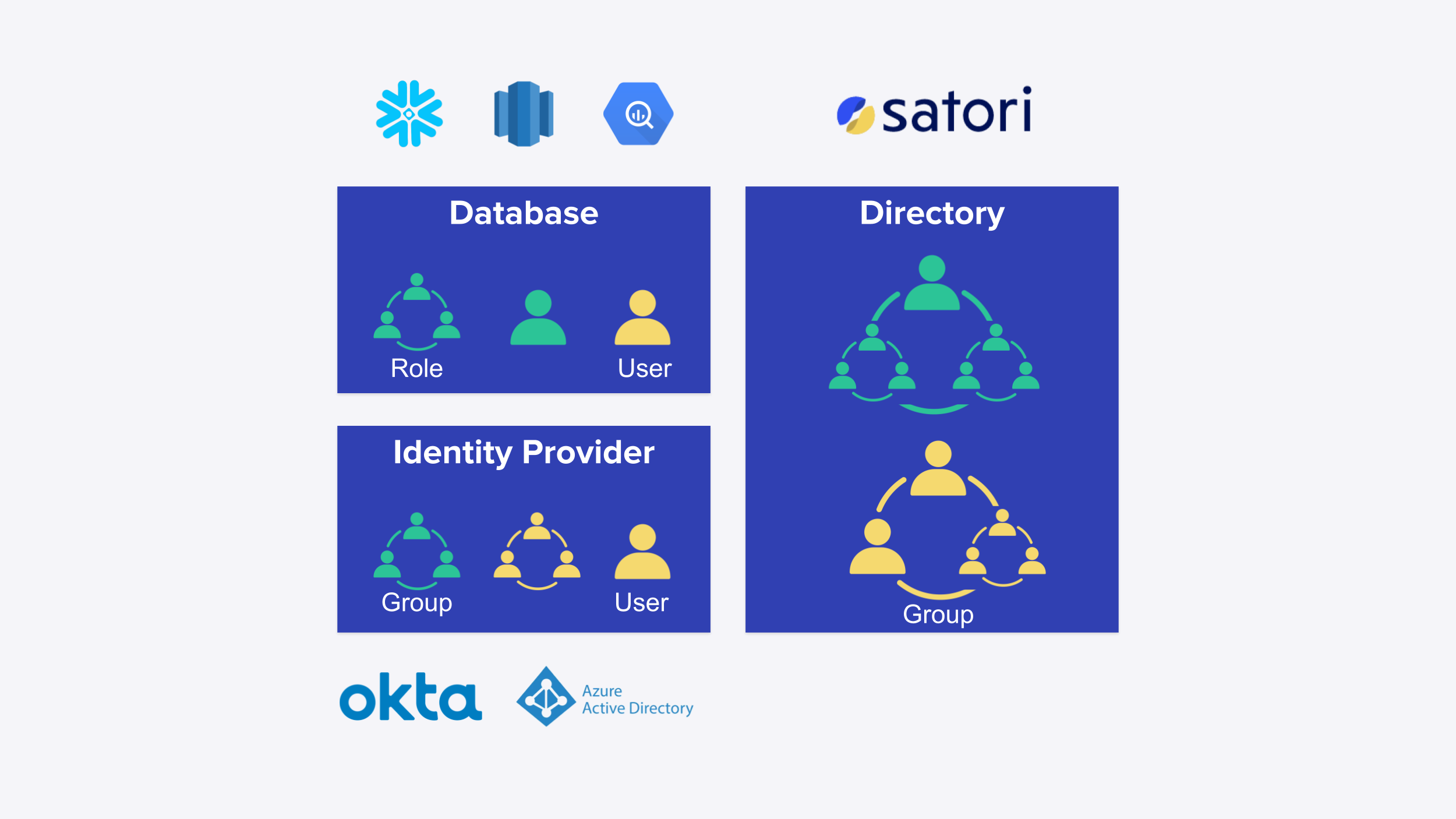 Satori Directory