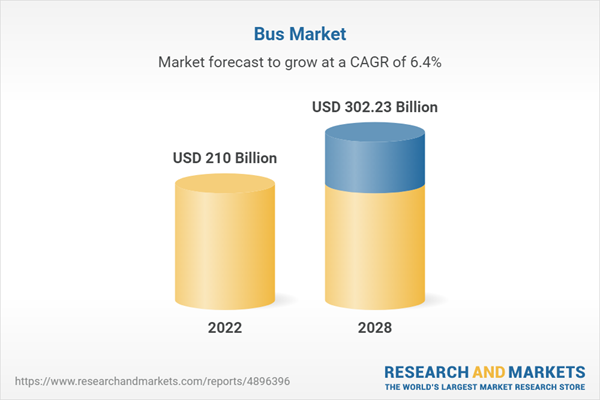 Bus Market