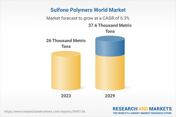 Sulfone Polymers World Market