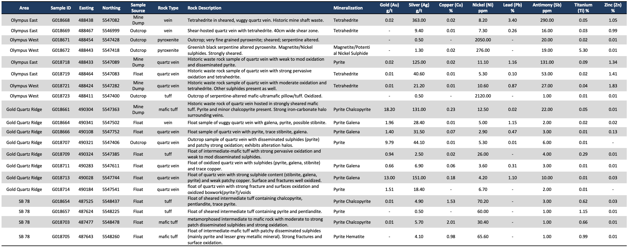 Table 1 image
