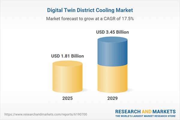 Digital Twin District Cooling Global Market Report 2025-2029 and Long-term Forecast to 2034: Growth Fueled by Smart Substation Innovations and Strategic Acquisitions