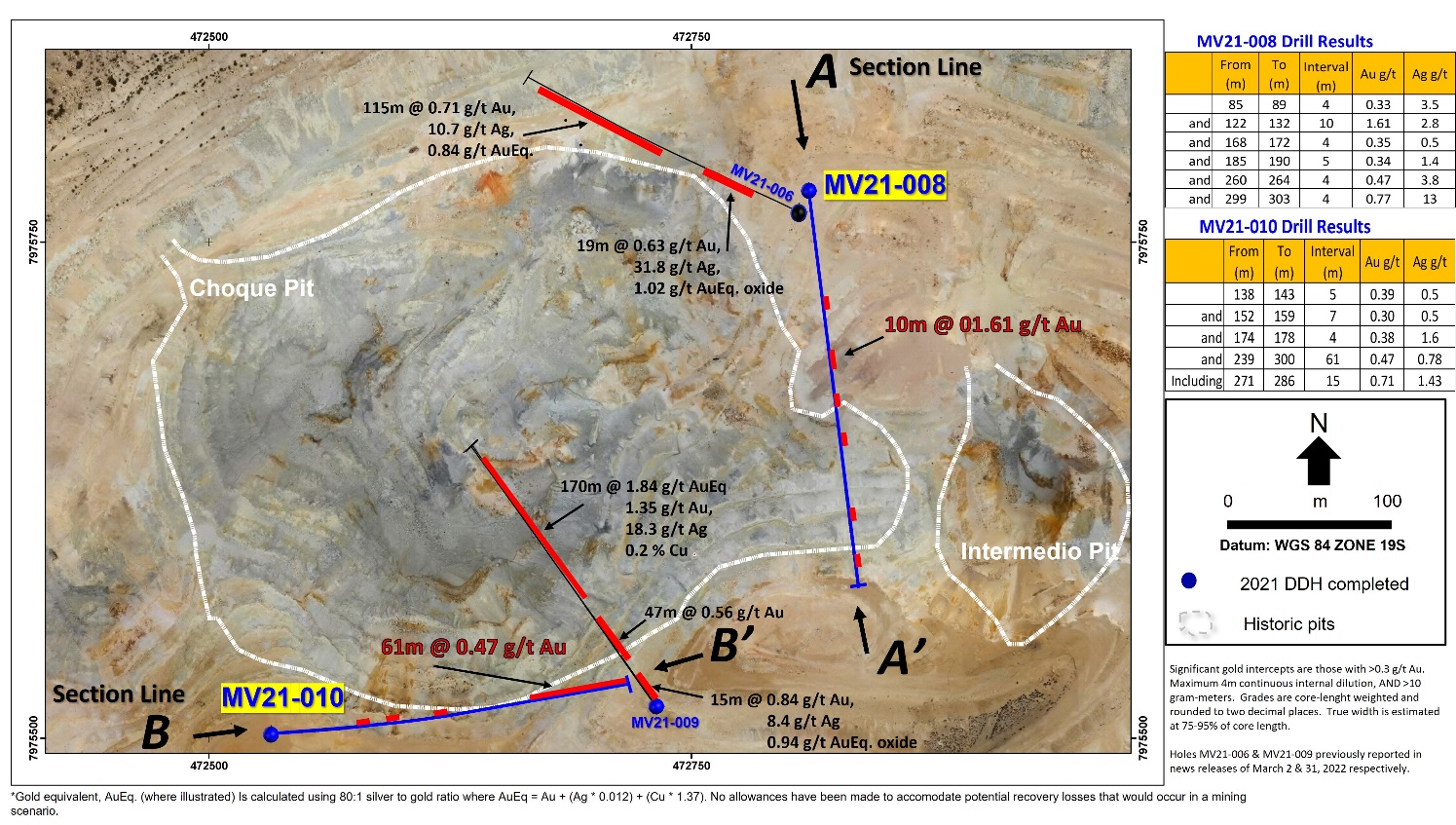 Plan Map of the Choque Pit showing gold intercepts in drill holes MV21-008 and 010. Results of holes MV21-006 and 009 were previously reported on March 2 and March 31, 2022, respectively.