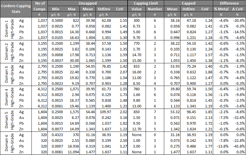 Table 3