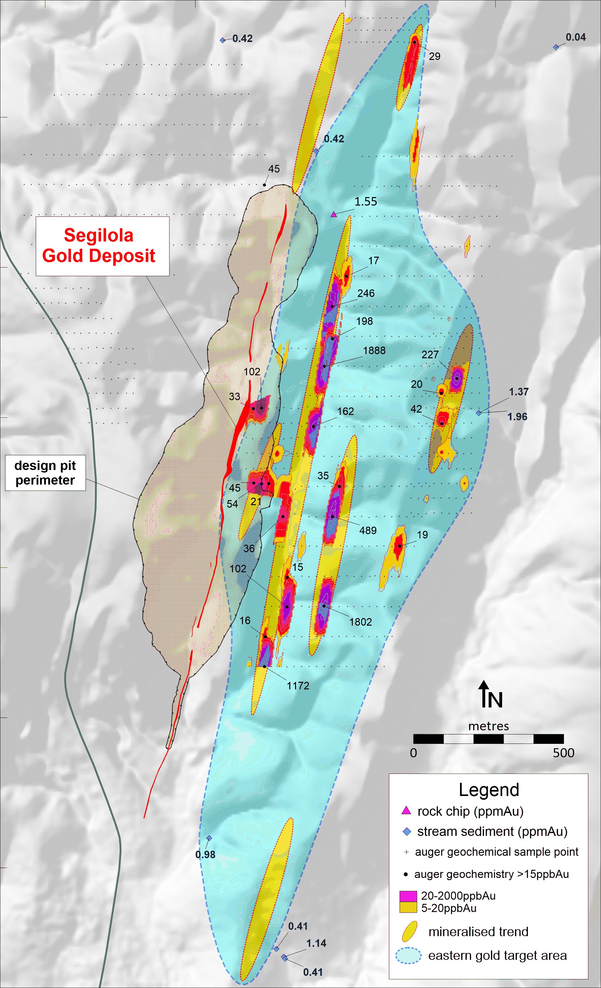 Figure 1: