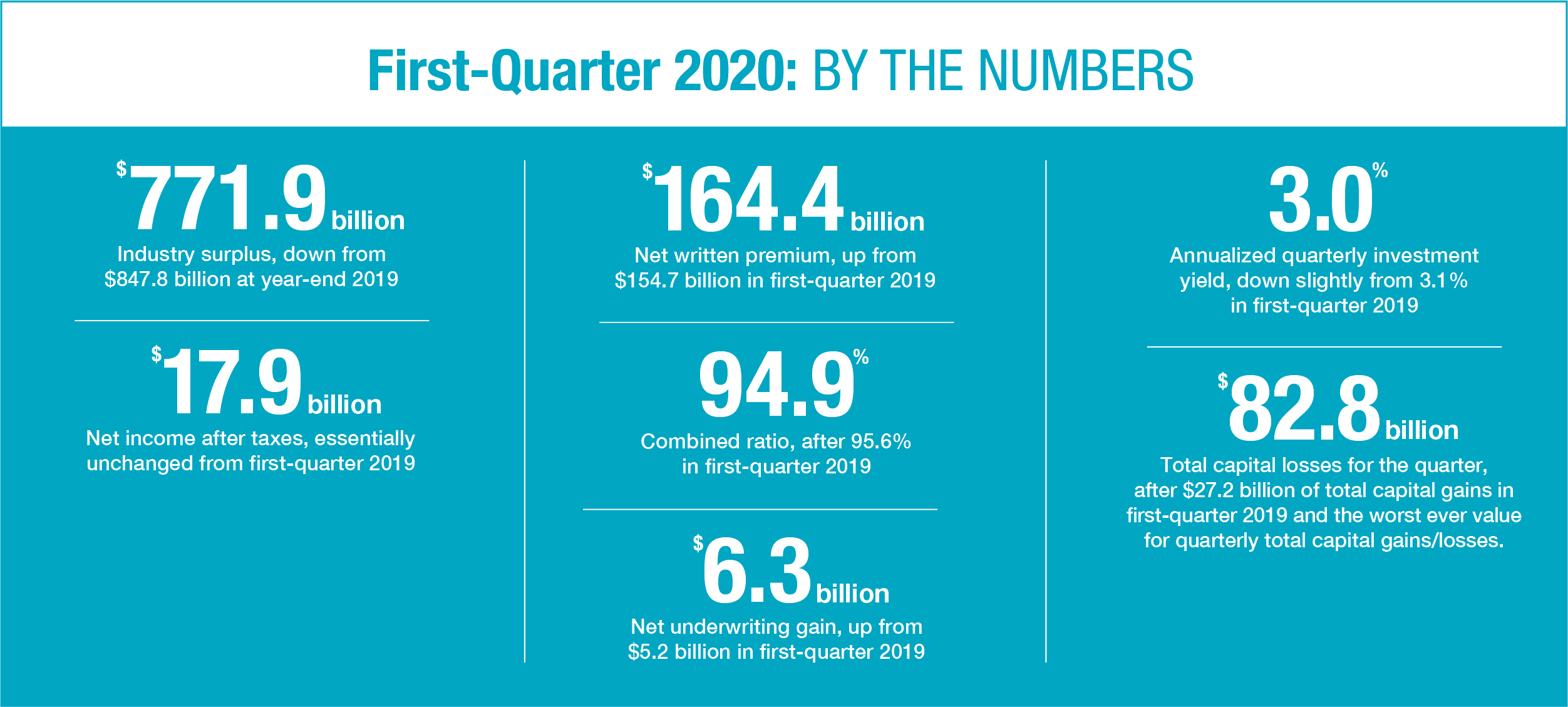 2020_Q1_By_The_Numbers_Horiz_v1 (1)