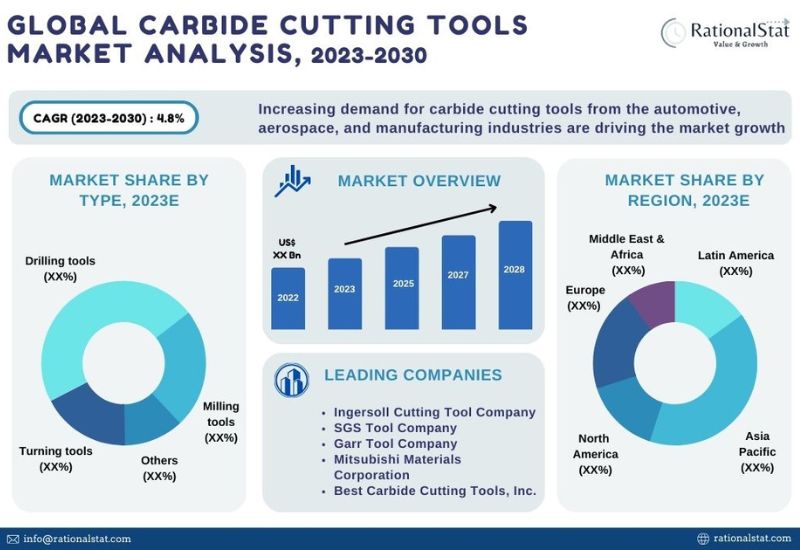 Insights on Metal Cutting Tool Global Market: Technological Advancements in  AM Driving Growth, News