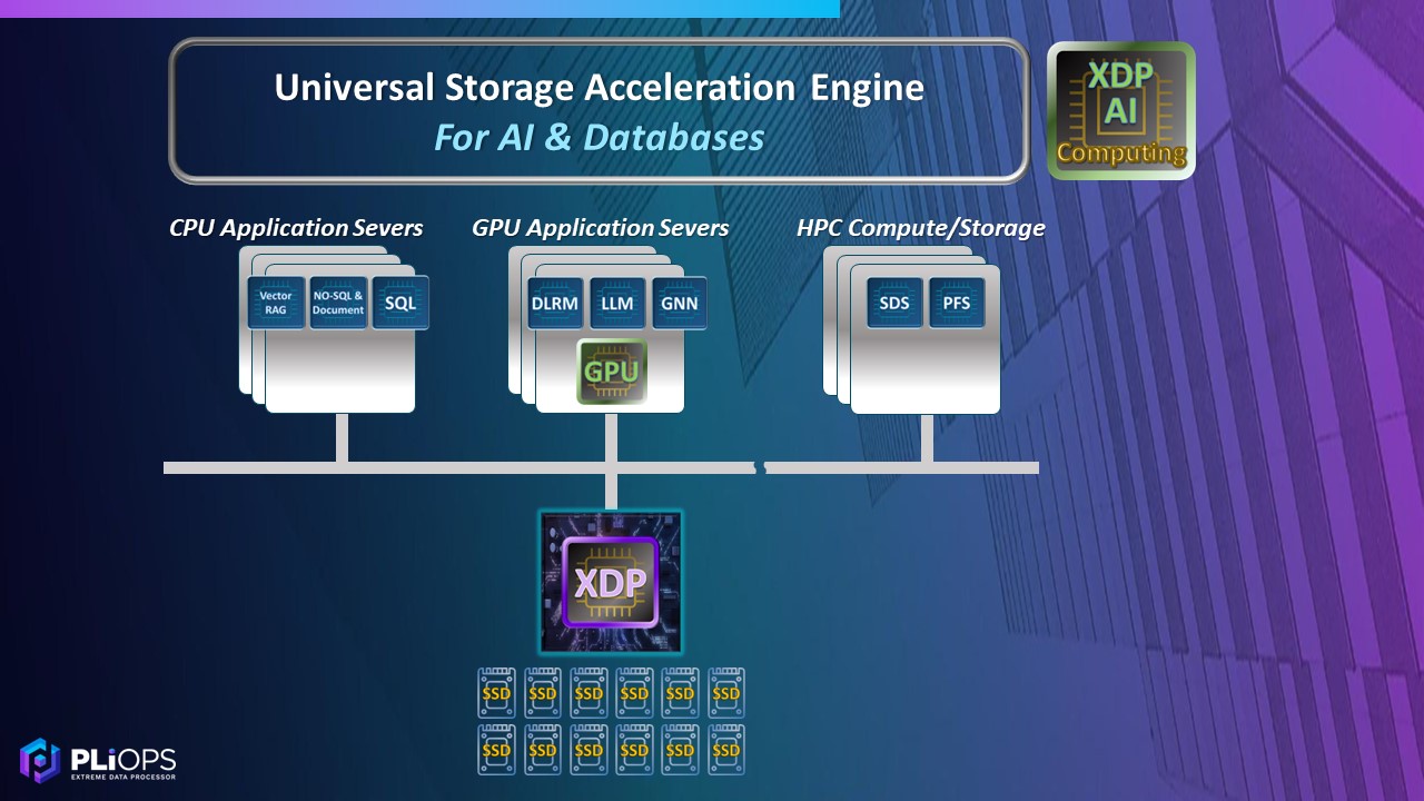 Pliops XDP - HPE Discover