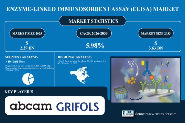 Enzyme-Linked-Immunosorbent-Assay-(ELISA)-Market.jpg