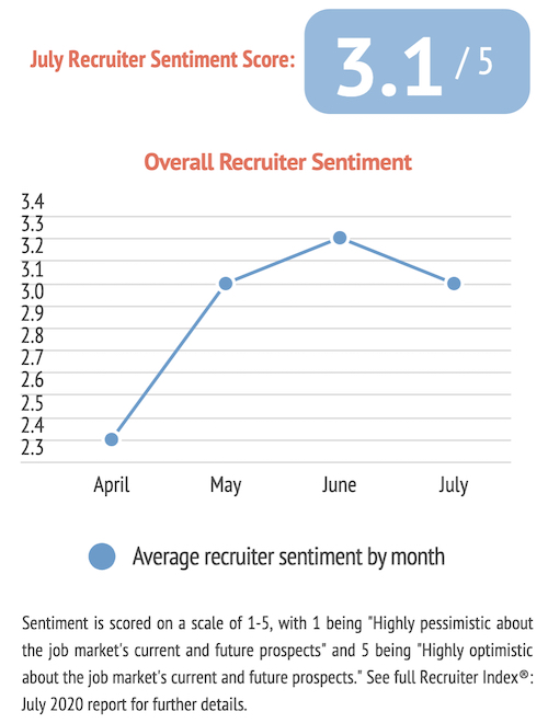 recruiter index