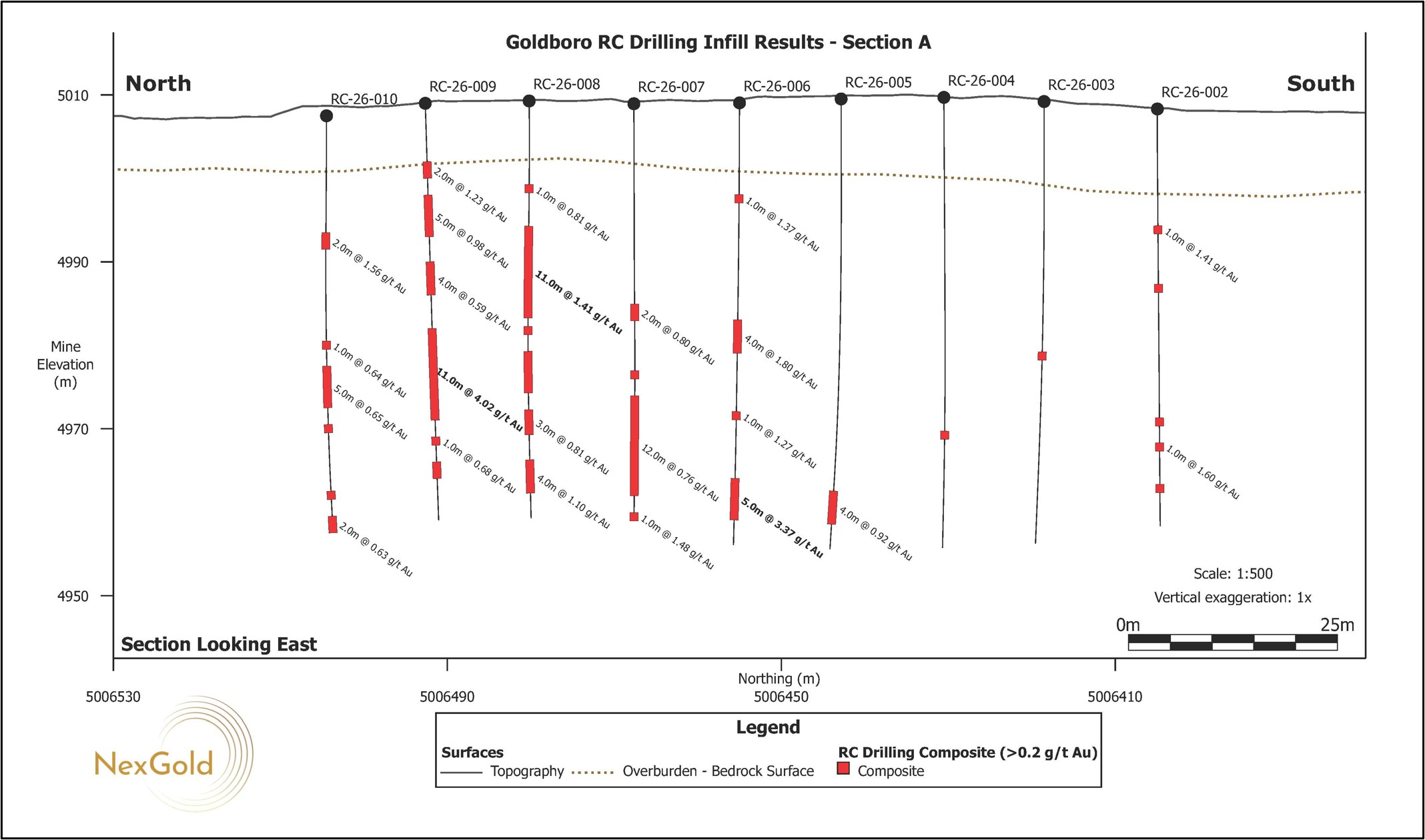 Figure 3.