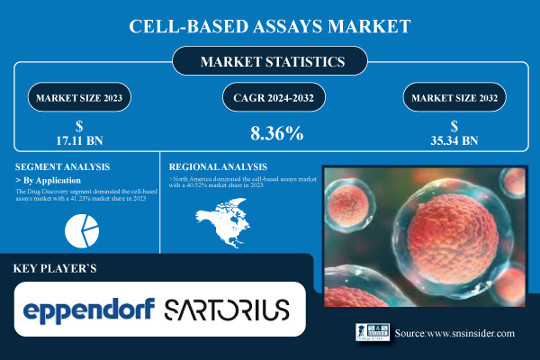 Cell-based-Assays-Market.jpg