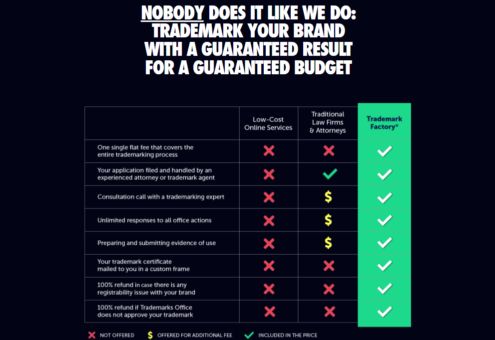 The Trademark Factory Difference