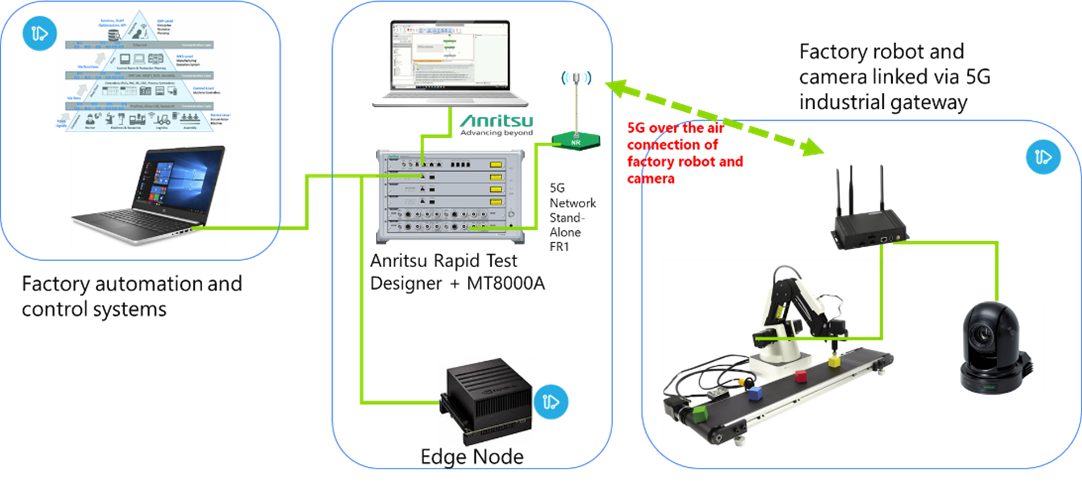 Snapshot of InterDigital and Anritsu Smart Factory Use Case