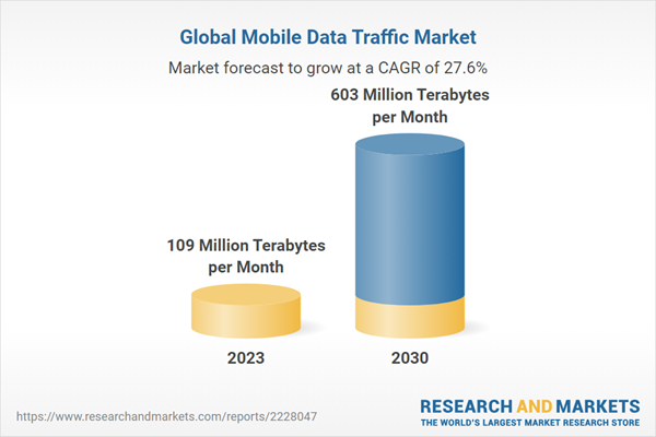 Global Mobile Data Traffic Market