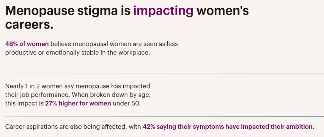 Bonafide Health Issues Findings of 4th Annual State of Menopause Study