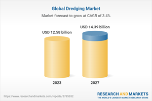 Global Dredging Market