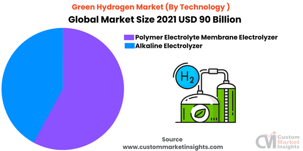 Wireless Bra Market Size, Share and Growth (2022-2030)