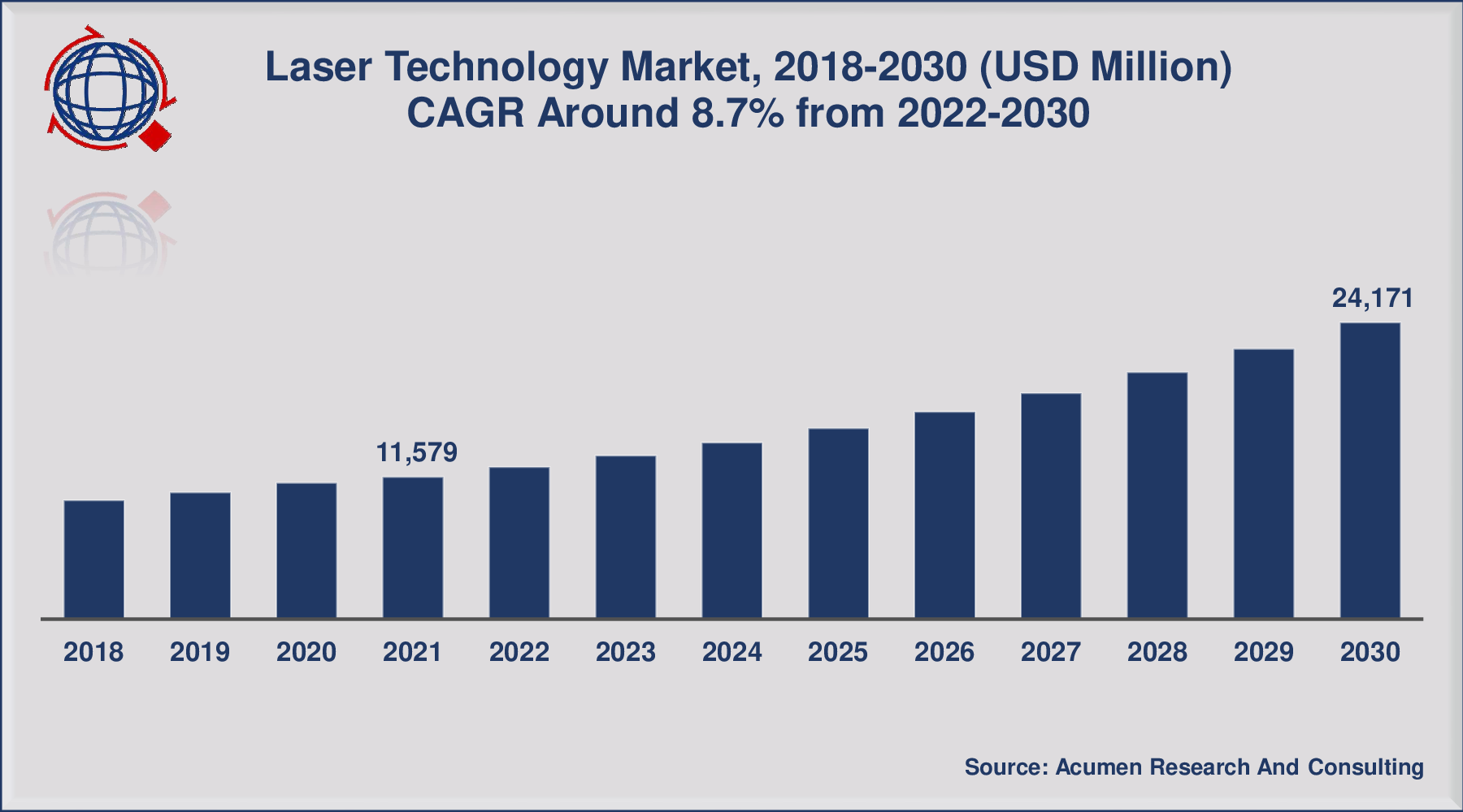 Laser Expertise Market Dimension is predicted to achieve at USD