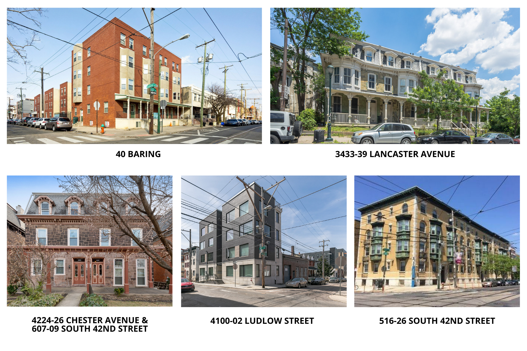 RRA University City Student Housing Sales