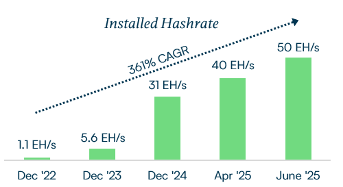 Installed EHs 