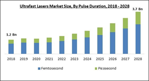 ultrafast-lasers-market-size.jpg