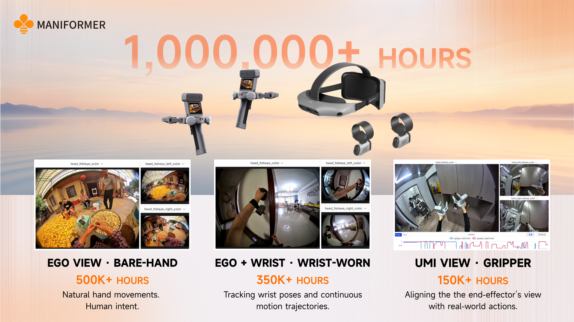 Maniformer Surpasses One Million Hours of Real-World Data and Delivers 20,000th MEgo Device