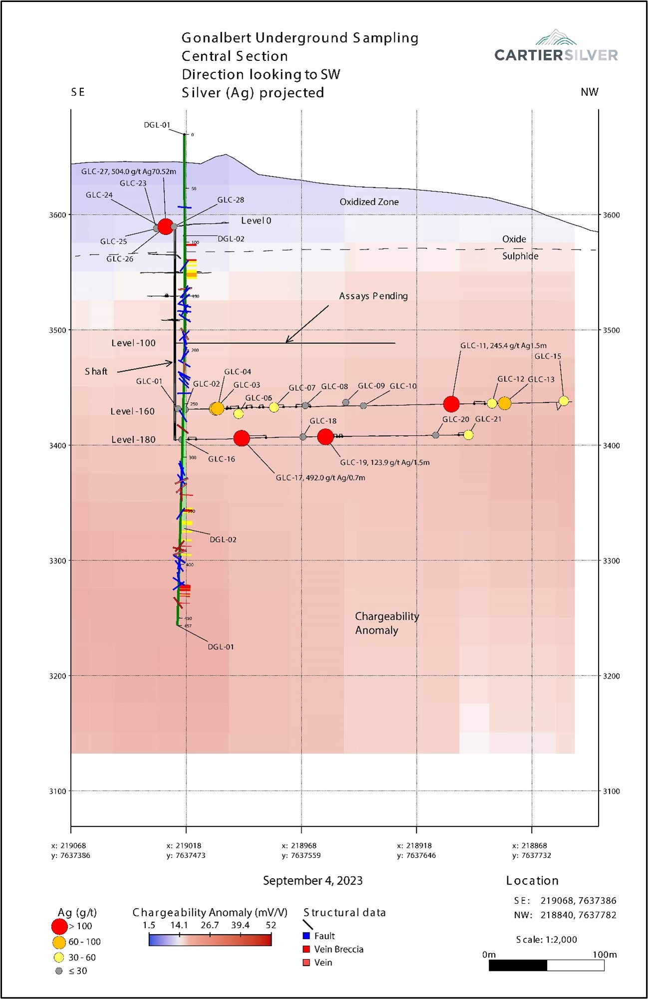 Geological Cross Section showing Underground Channel Sampling, Gonalbert