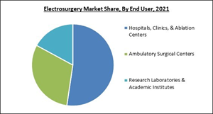electrosurgery-market-share.jpg