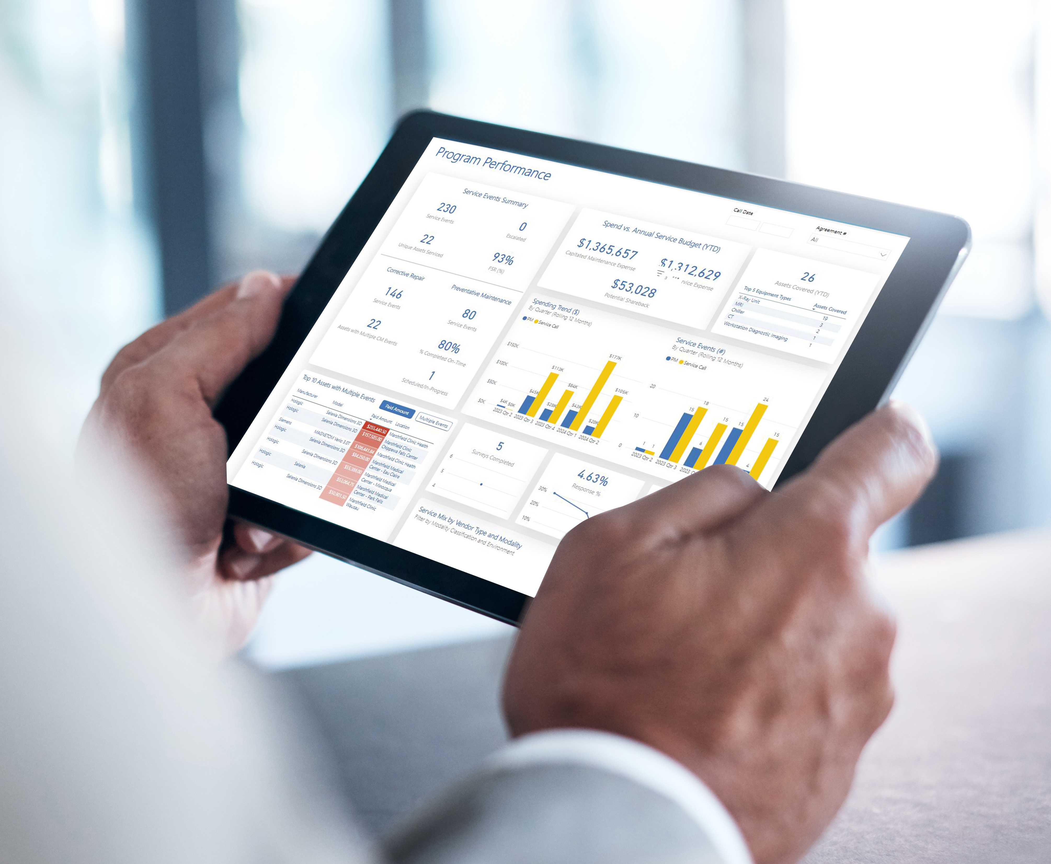 PartsSource Repair and Service Agreements Visual Analytics