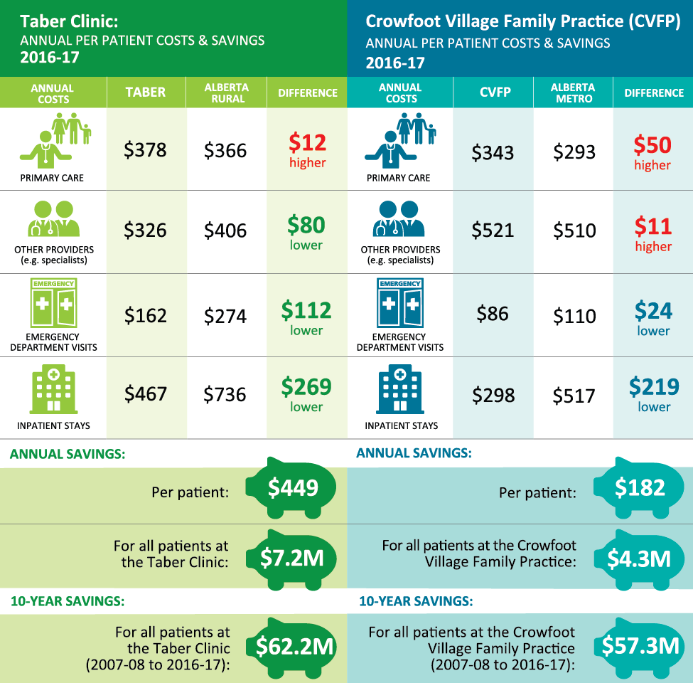 Clinic Comparison