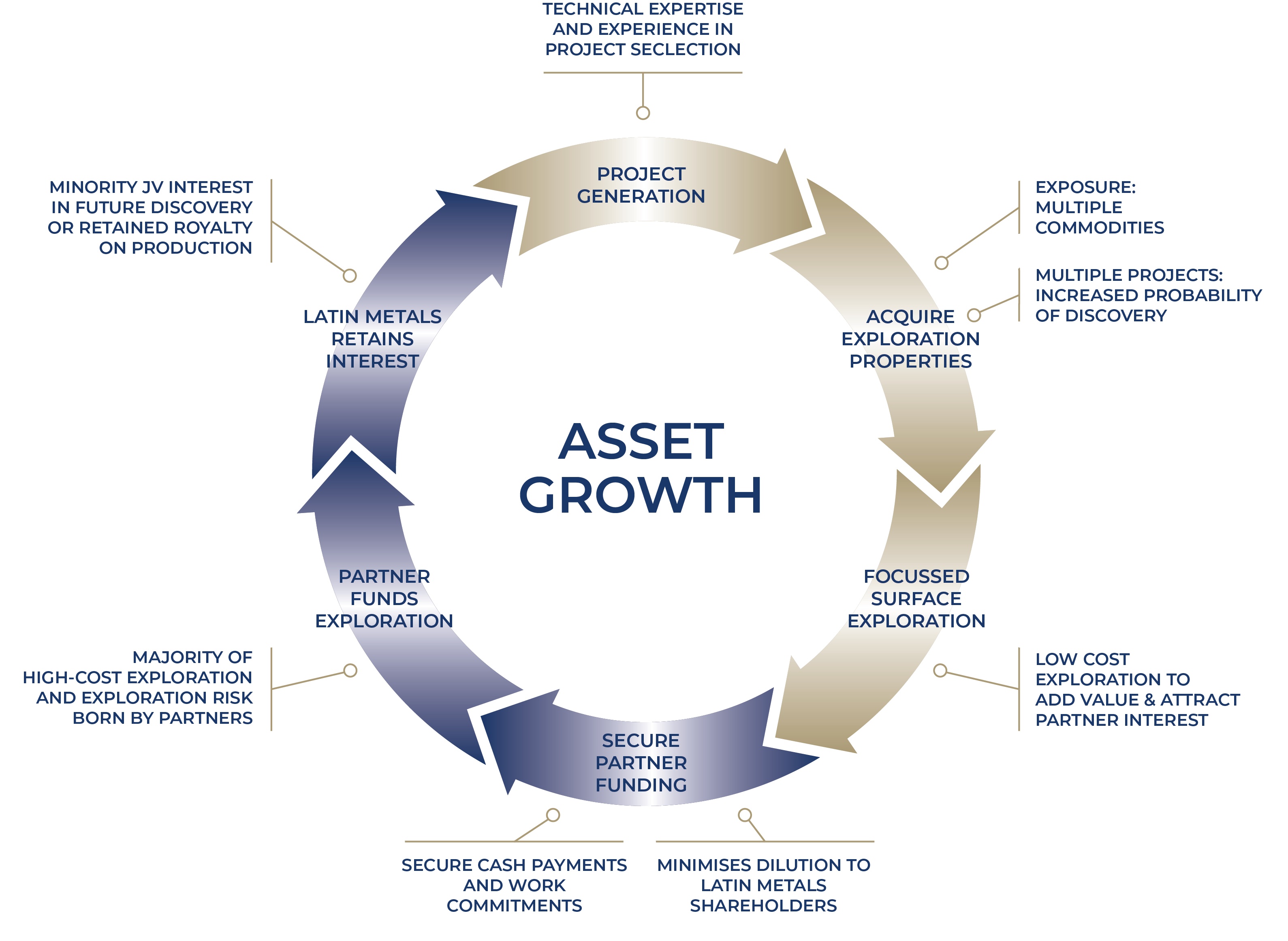 Latin_Metals_Prospect_Generator_Advantage