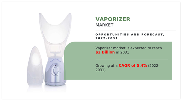 Vaporizer Market A