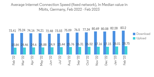 Frankfurt Data Center Market Average Internet Connection Speed Fixe