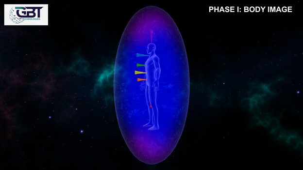 Phase 1 : Body image