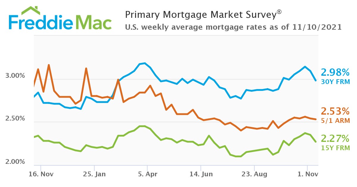 PMMS 11 10 2021 Chart