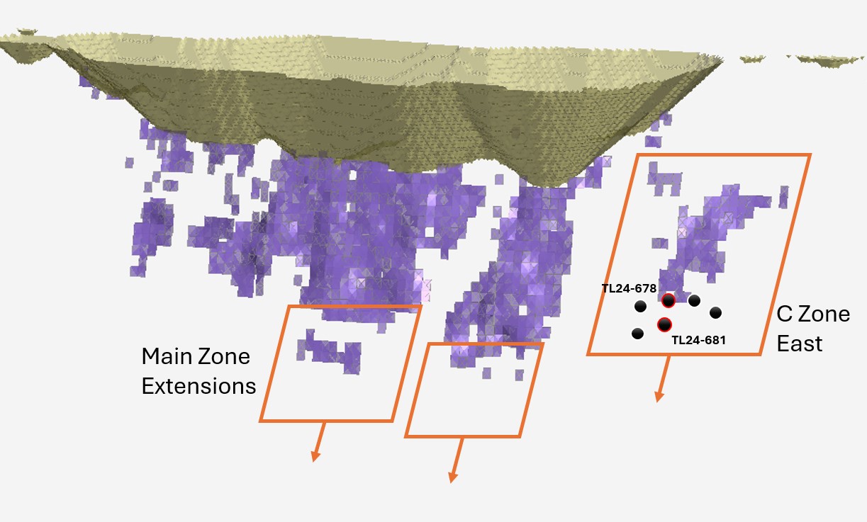 Zone Extensions (Fig 2)