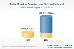 Global Market for Selective Laser Sintering Equipment