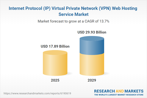 $29.93 Bn Internet Protocol (IP) Virtual Private Network (VPN) Web Hosting Service Global Market Trends, Opportunities and Strategies, 2019-2024, 2025-2029F, 2034F