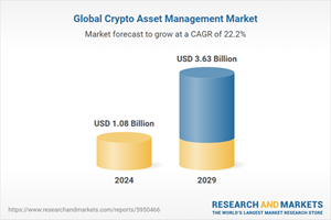 Global Crypto Asset Management Market