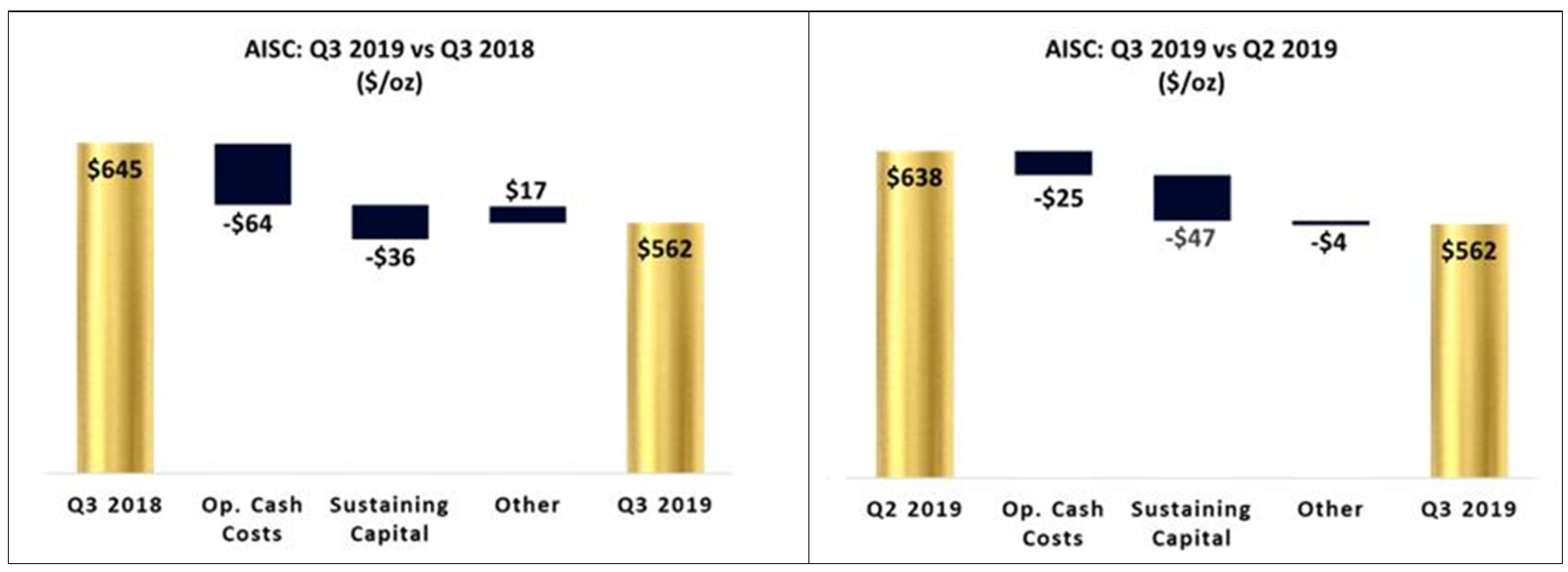 AISC Q3